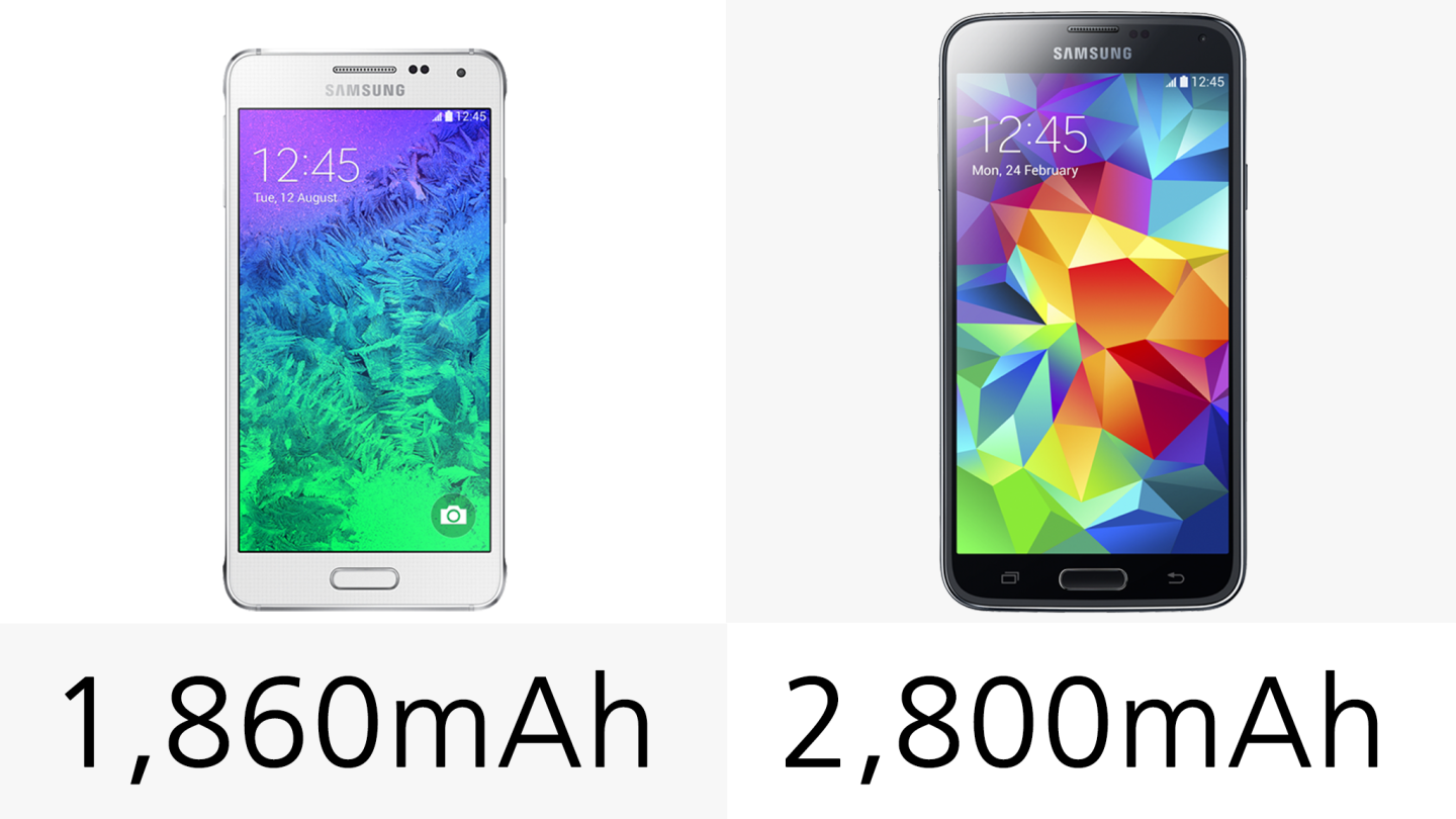 The Galaxy S5 is fitted with the larger battery of the two