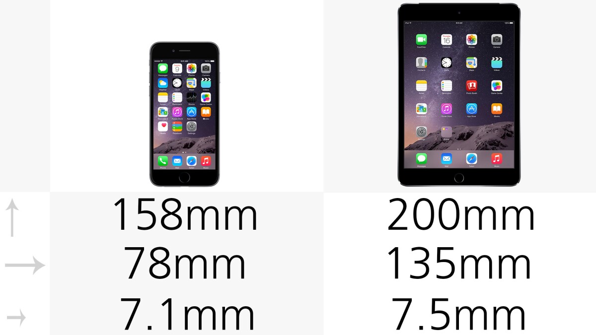 Dimensions