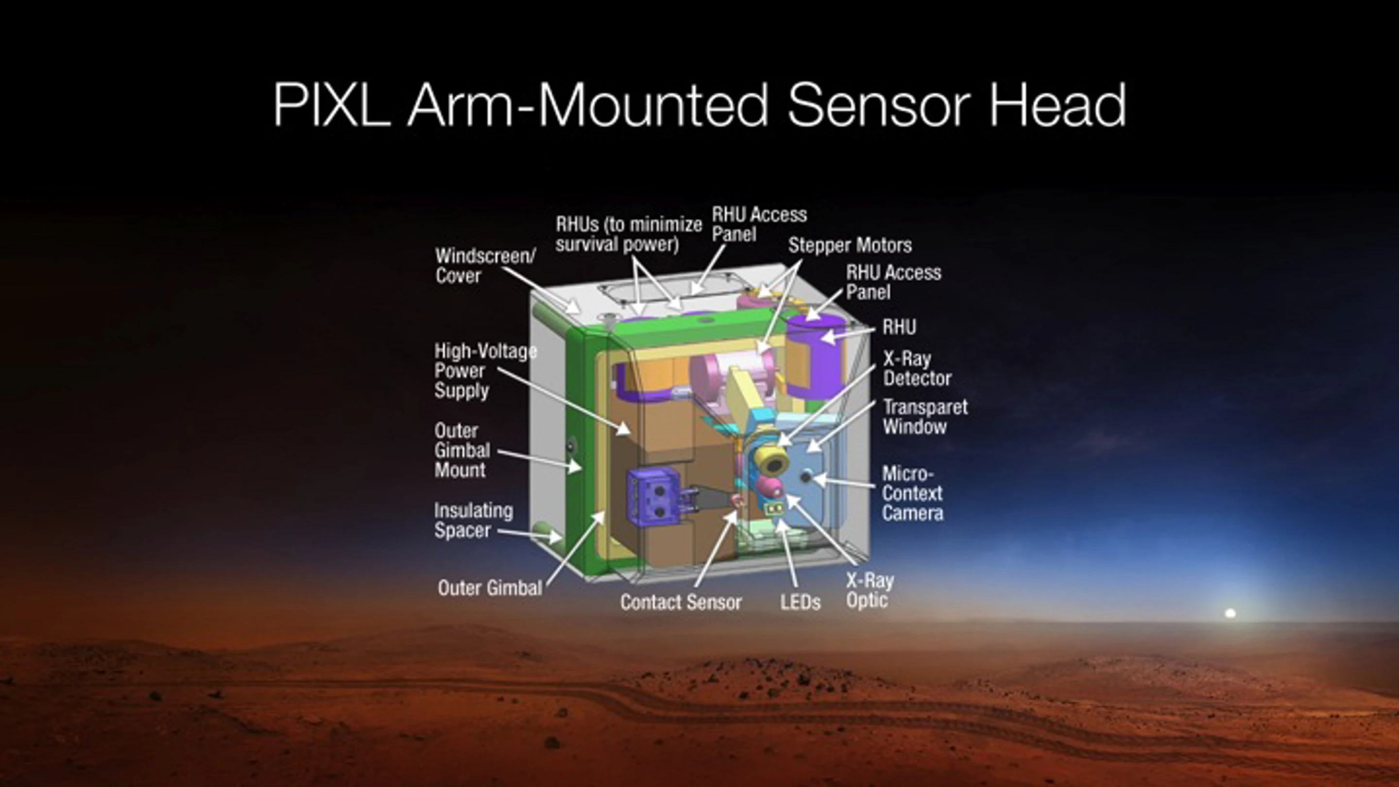 PIXL infographic (Image: NASA)