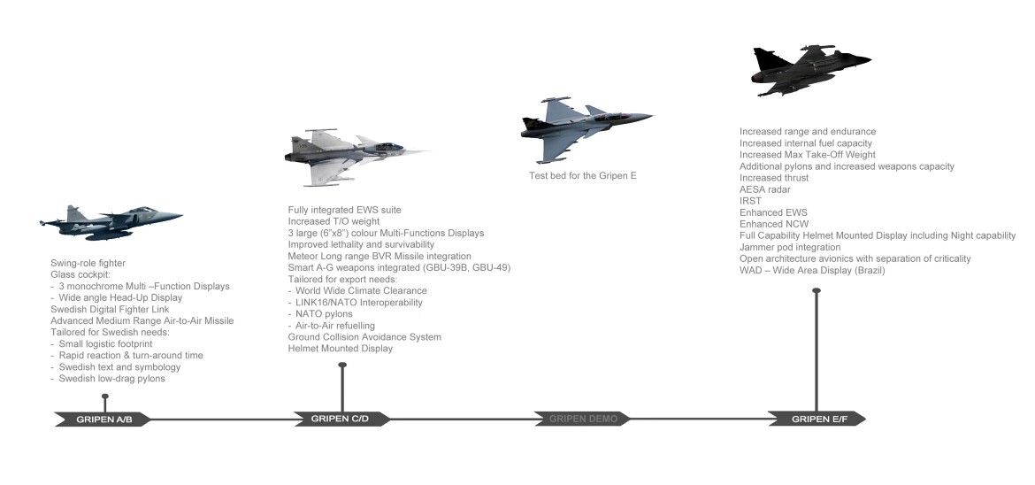 Saab Rolls Out Latest generation Gripen E Fighter saab-rolls-out-latest-generation-gripen-e-fighter