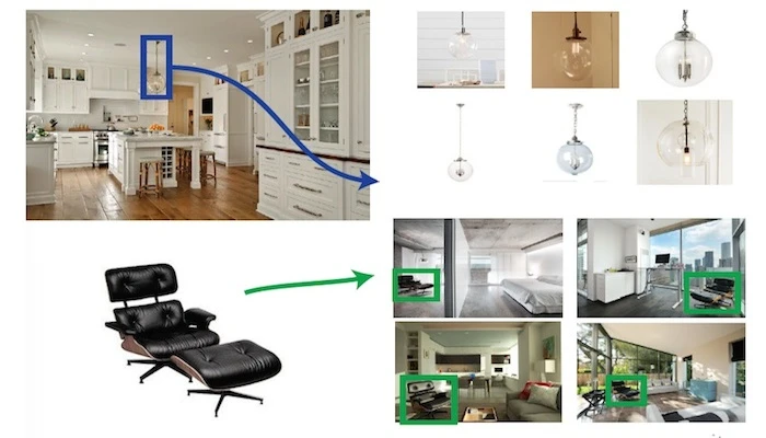 Researchers have developed a deep learning neural network that can analyze photos of furniture and bring up its make, model and availability