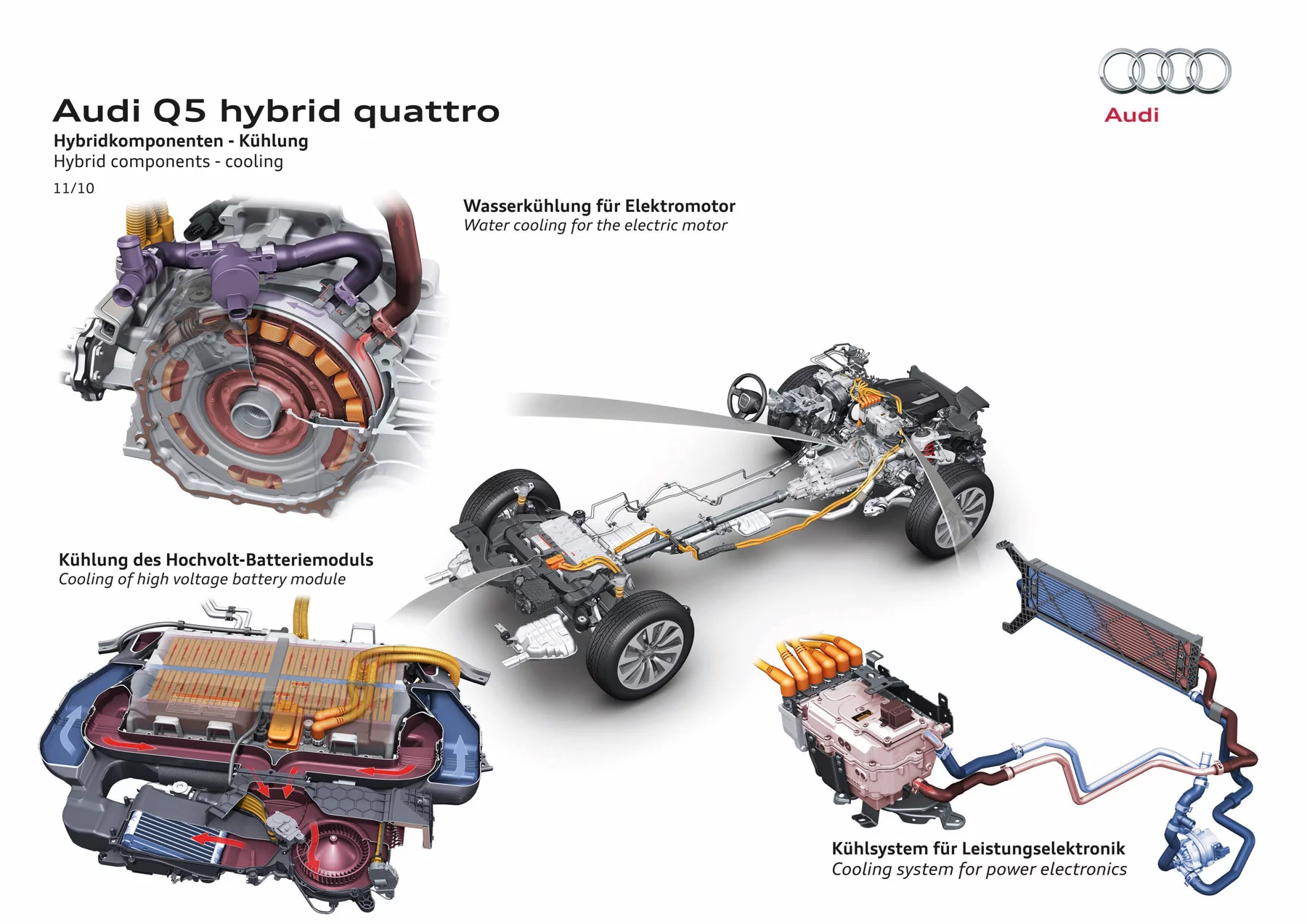 The Audi Q5 hybrid quattro's hybrid components
