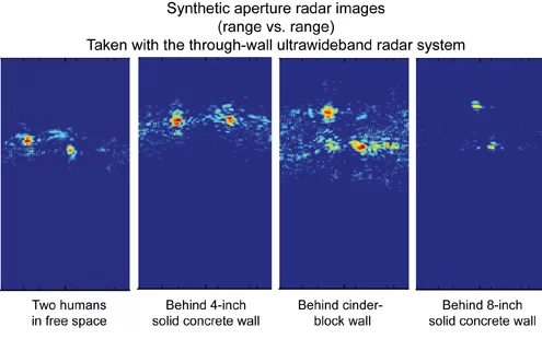 Images captured by the MIT-developed radar (Image: MIT)