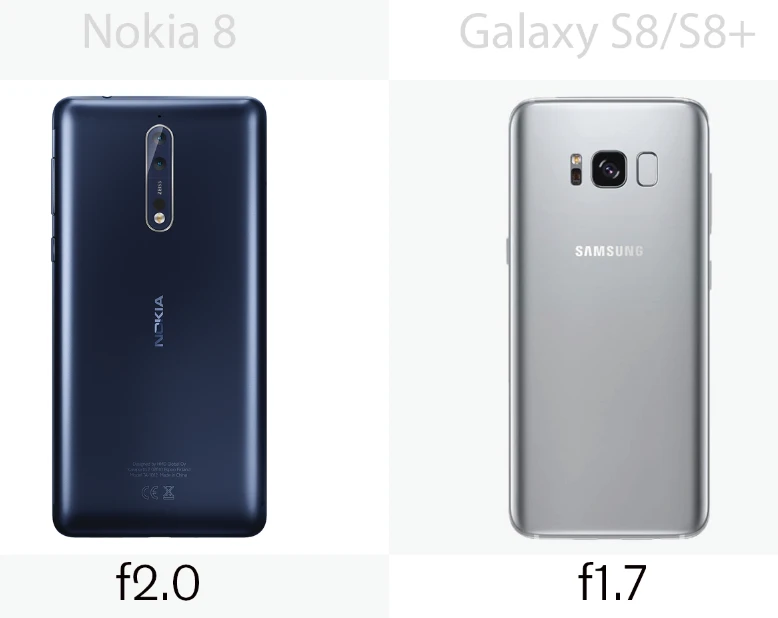 Rear camera aperture for the Nokia 8 and the Samsung Galaxy S8/S8+