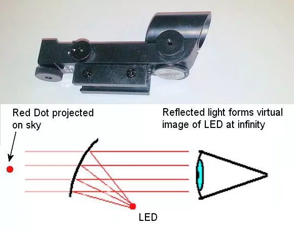 The OneSky's Red Dot finder projects an image of an LED onto the sky (Photo: B. Dodson)