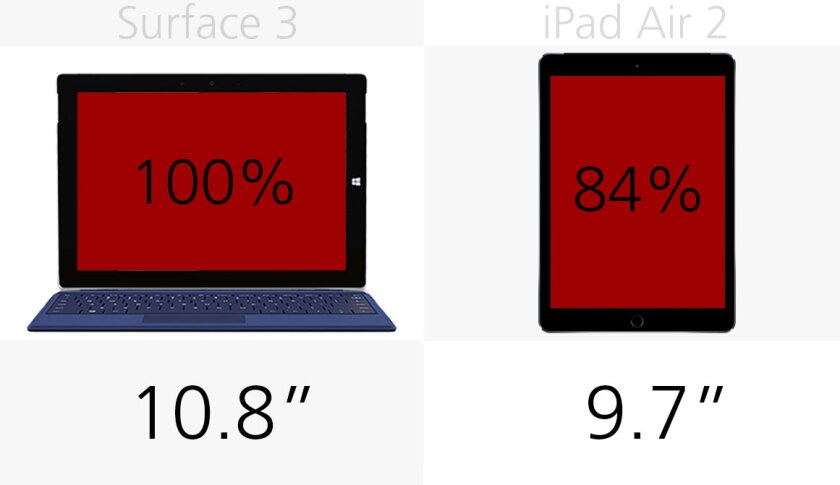 Display (size)