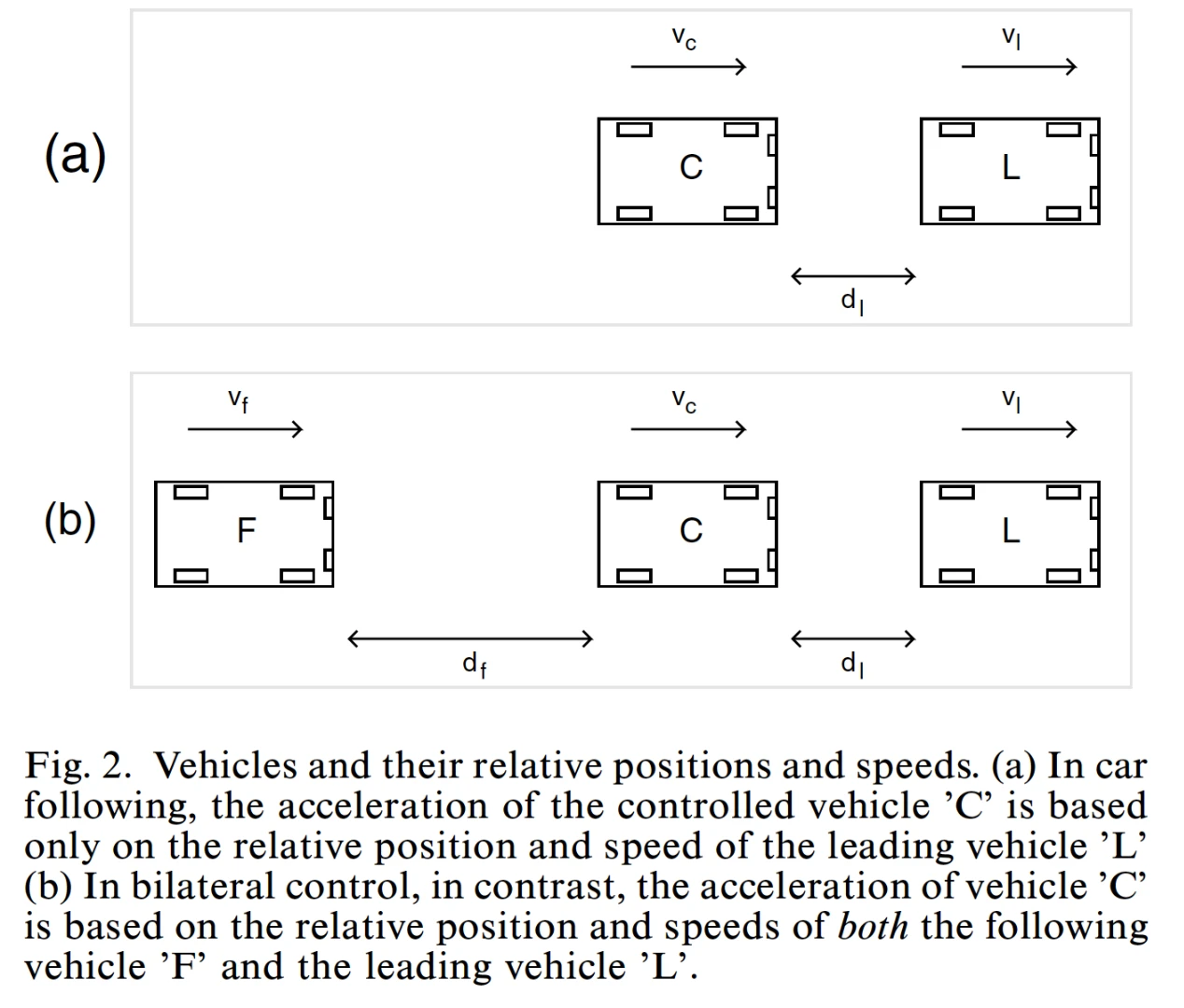 The study’s authors say that if drivers kept an even distance between cars rather than tailgating in an attempt to push ahead, traffic flow would remain even