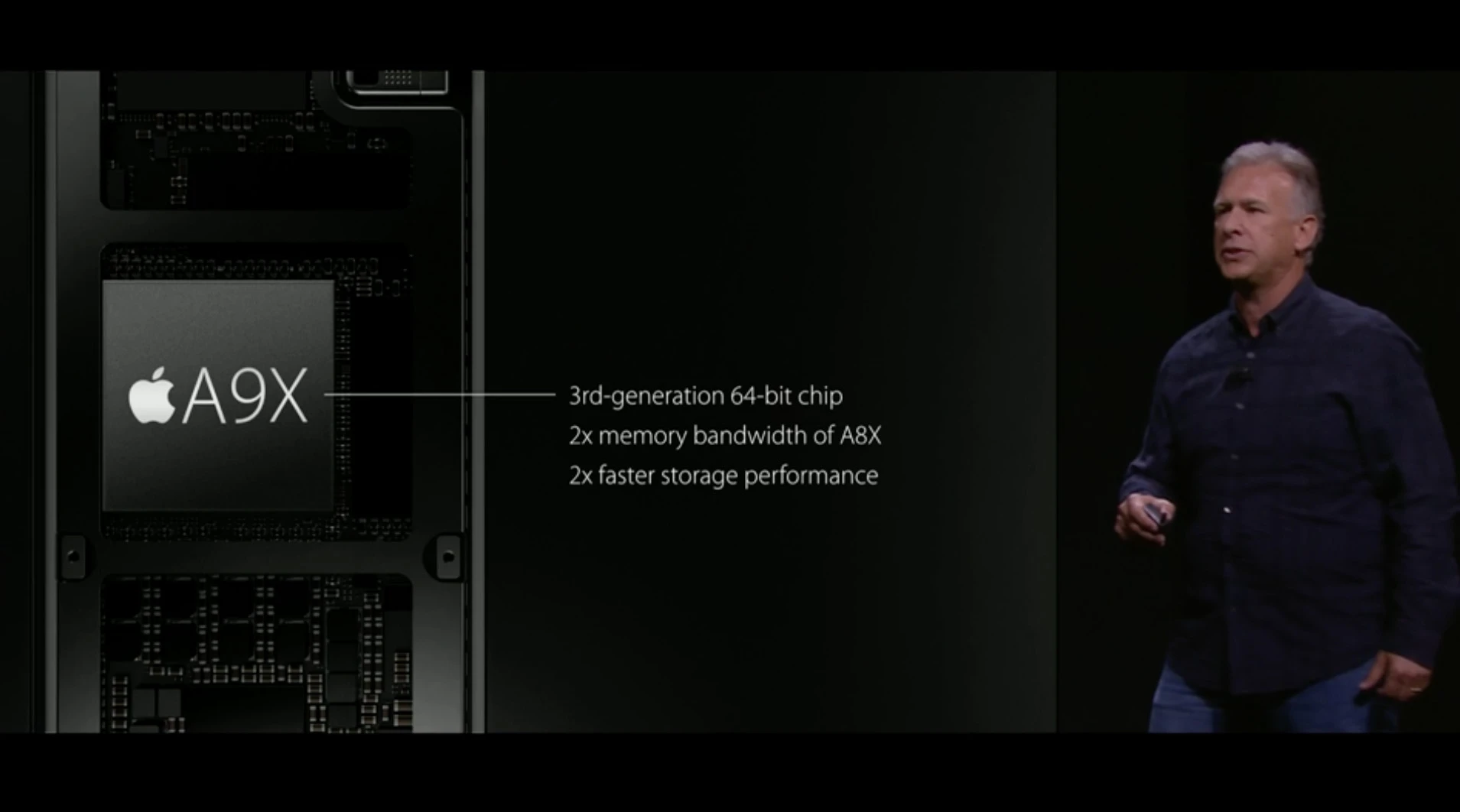 Apple says the iPad Pro's A9X is up to 1.8X as fast (processing-wise) and up to 2X as fast (graphics processing-wise) compared to the iPad Air 2's A8X