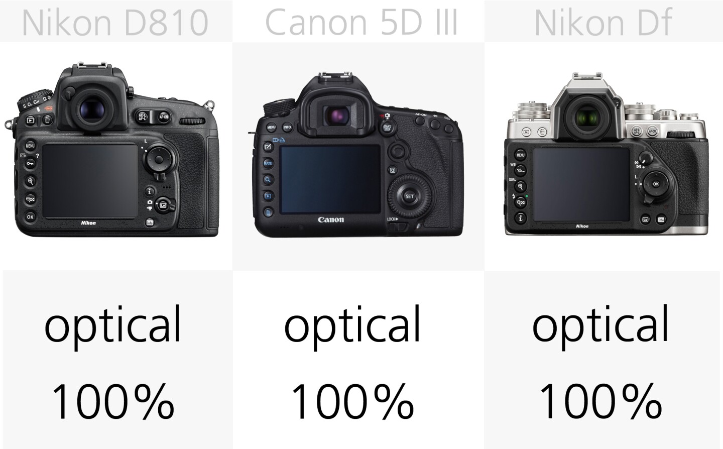 Big optical viewfinders are available on these full frame DSLRs