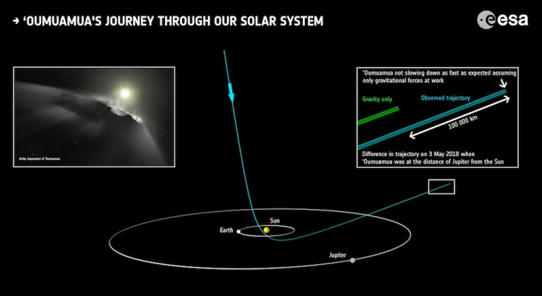 Atlas Comet Oumuamua The Deuterium Clue: Mapping Galactic Temperatures