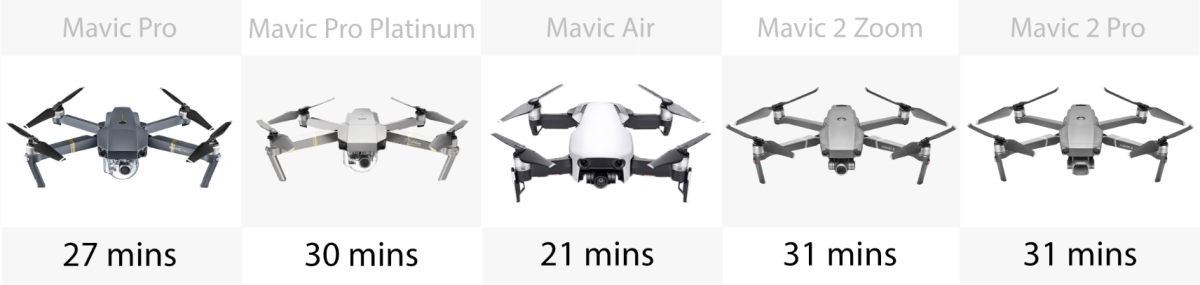 Flight time