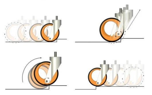 2Axis Castor function