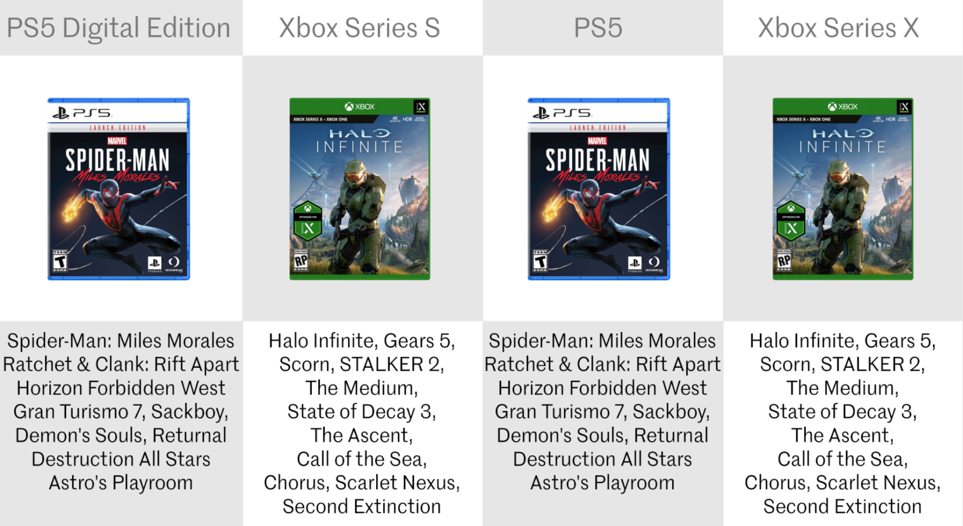 PlayStation 5 and PS5 Digital Edition vs. Xbox Series X and Xbox Series S