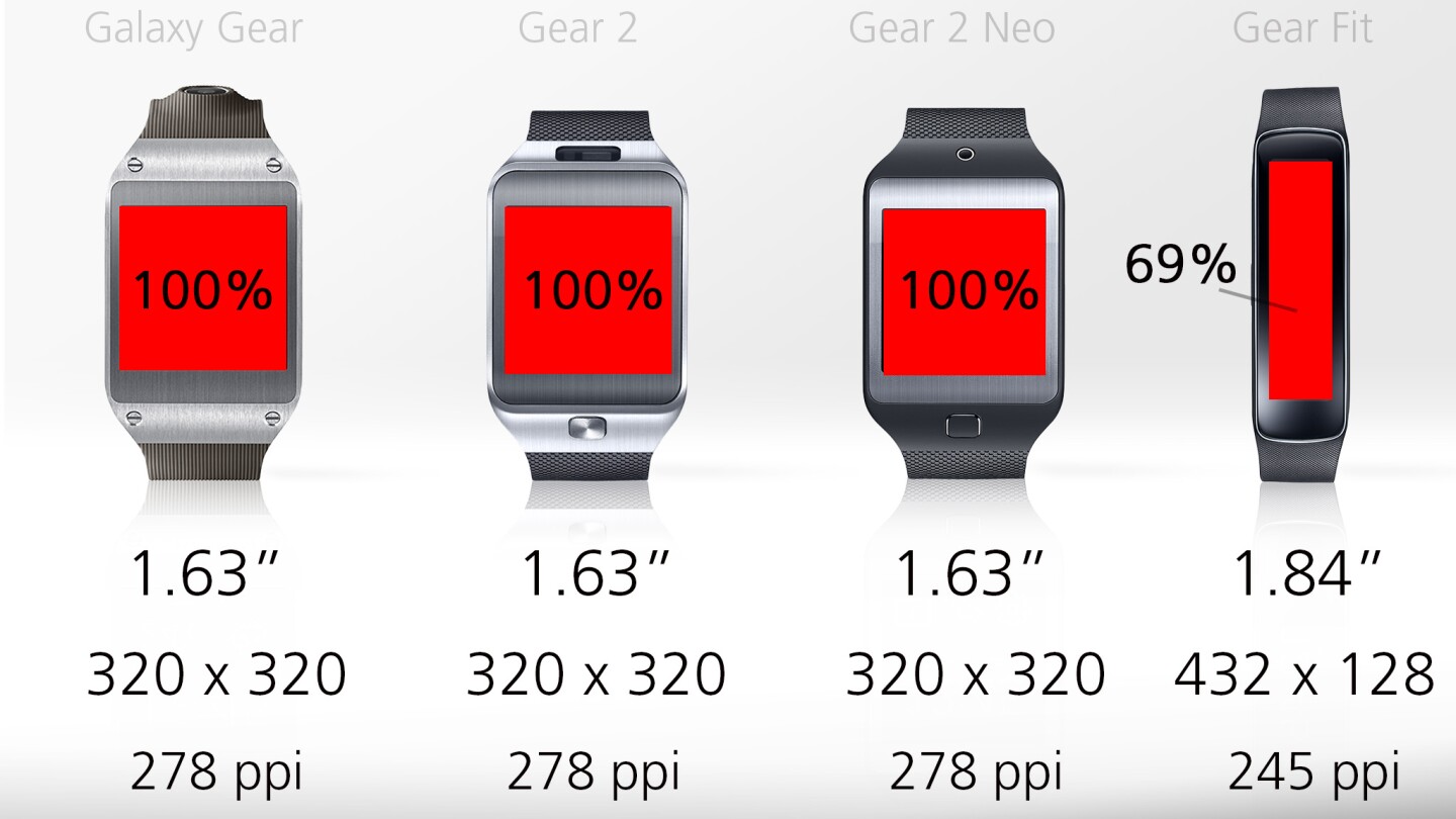 The Gear Fit, with its narrow screen, is less smartwatch and more fitness band