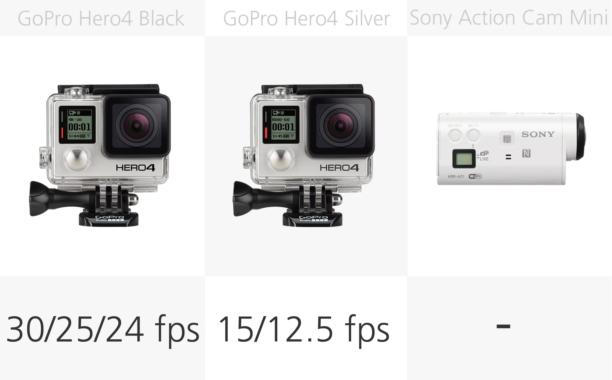 Action camera 4K frame-rates comparison (row 1)
