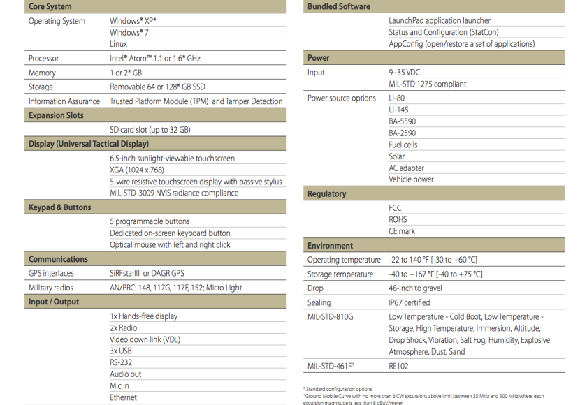 Modular Tactical System specifications