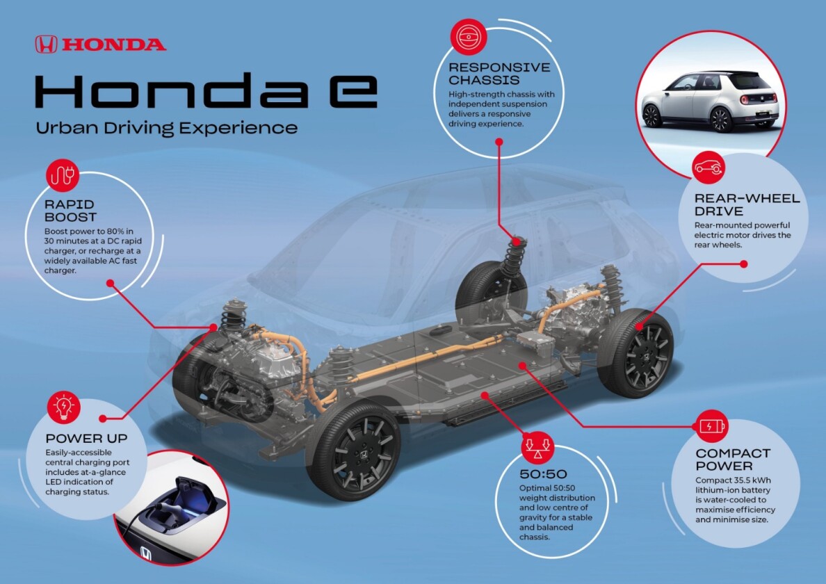 The chassis for the Honda e shows that the compact will be rear-wheel drive--an unusual trait in today’s market