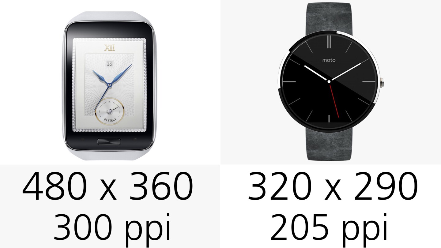 Display resolution and pixel density