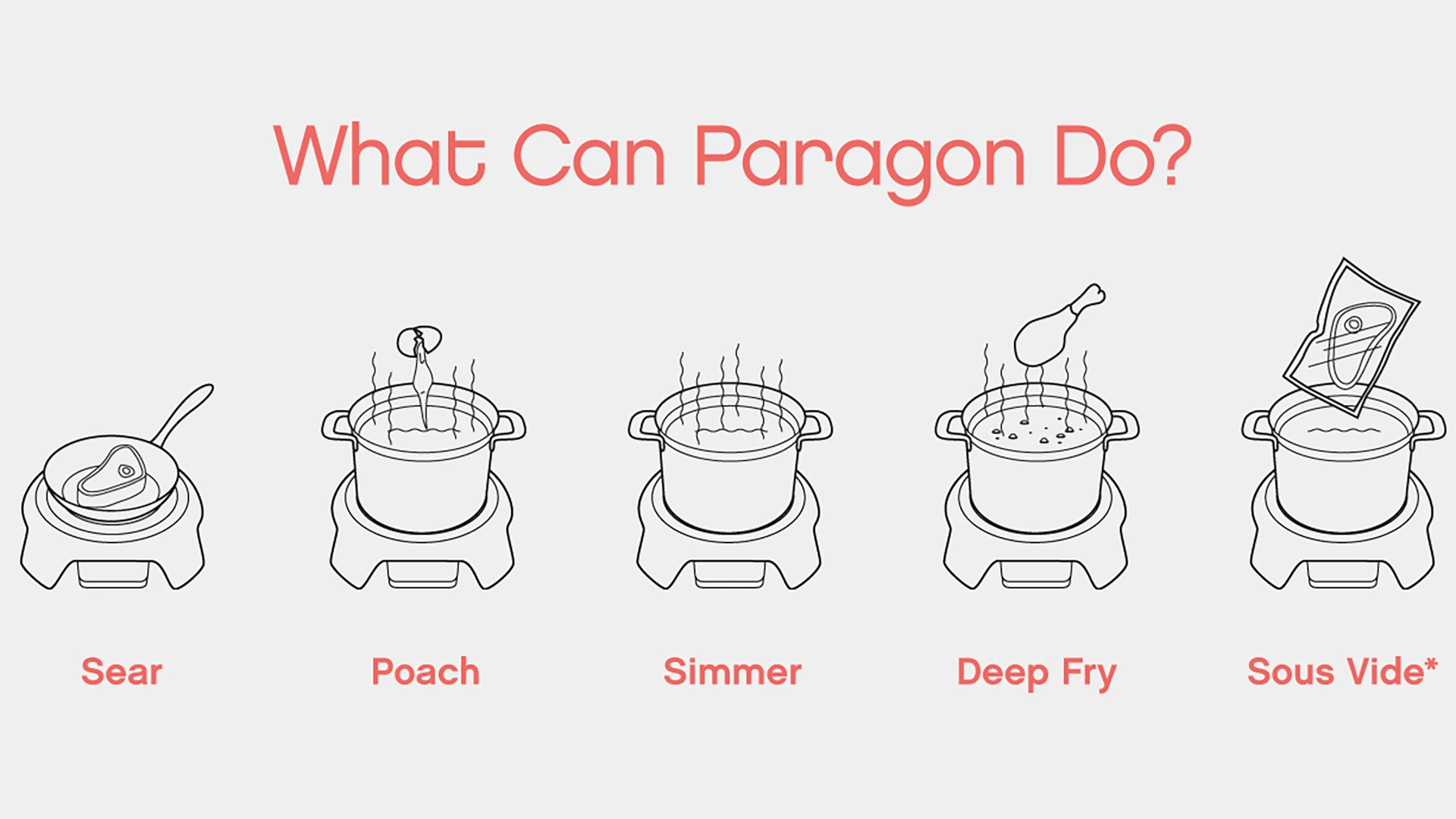 The Paragon can be used for a wide range of cooking techniques