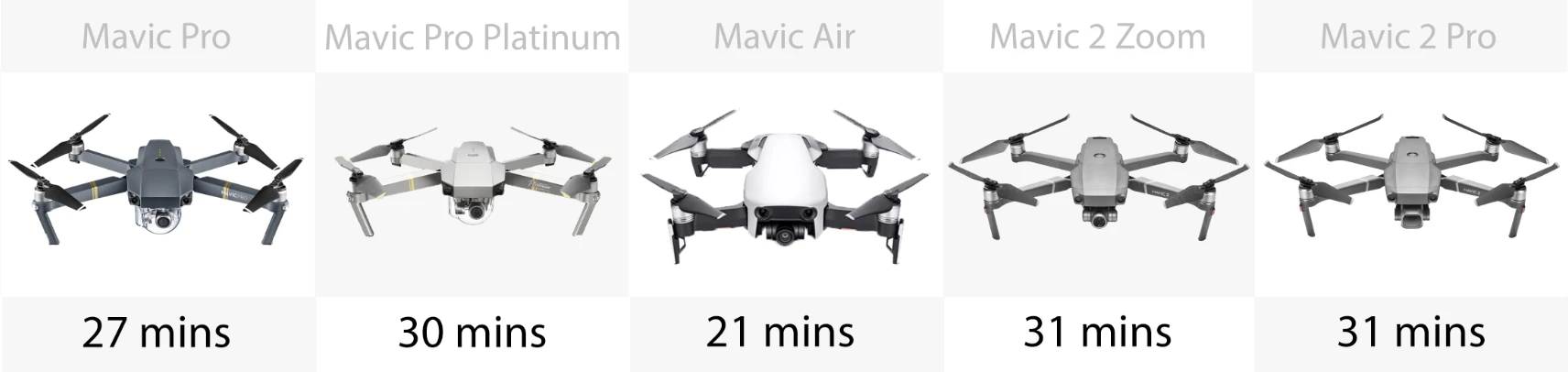 Flight time