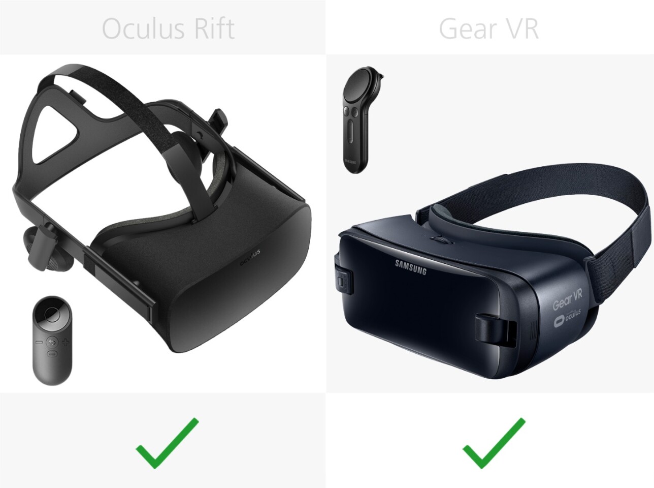 Oculus Rift Vs Gear Vr 2017