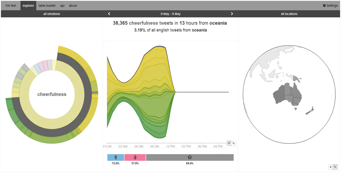 Tweets indicating cheerfulness, from the Oceanic region (Image:CSIRO)