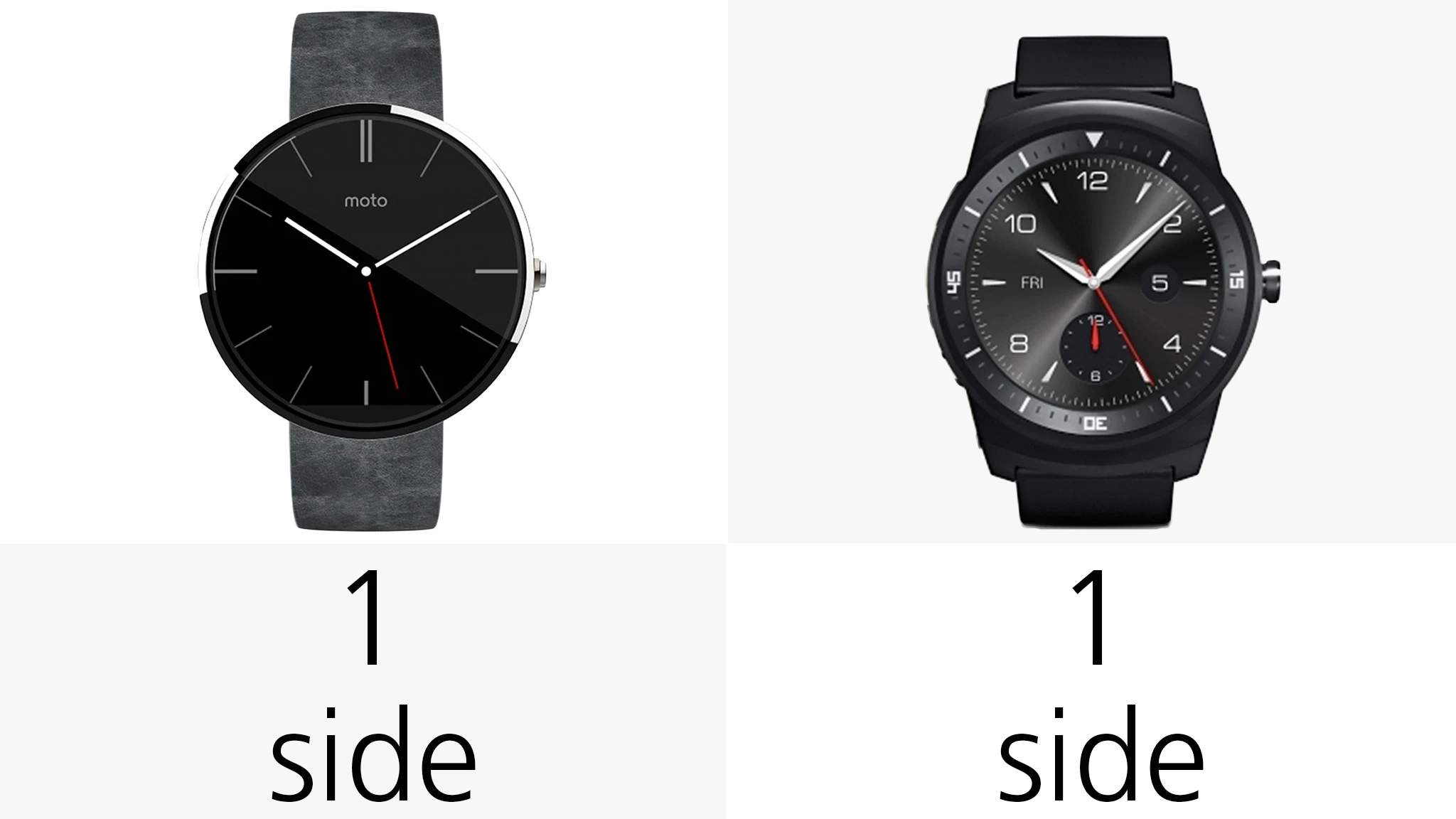 Button number and placement