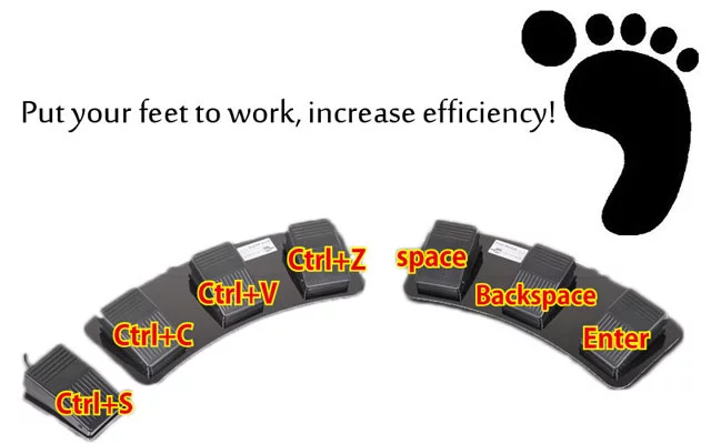 The Thanko USB Foot Switch allows computer users to perform keyboard or mouse functions via a foot pedal on the floor (Photo: GeekStuff4U)