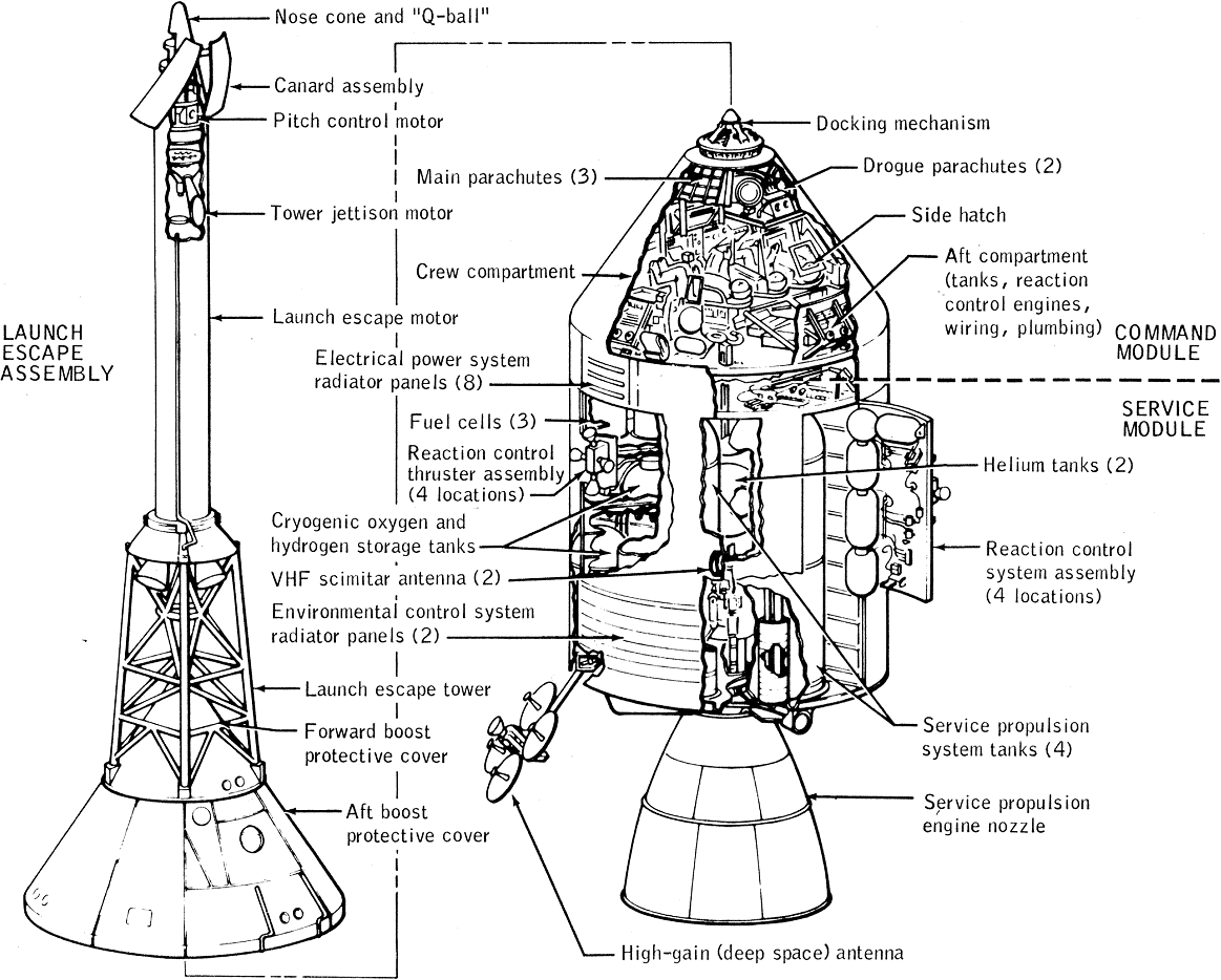 CSM with launch escape tower (Image: NASA)