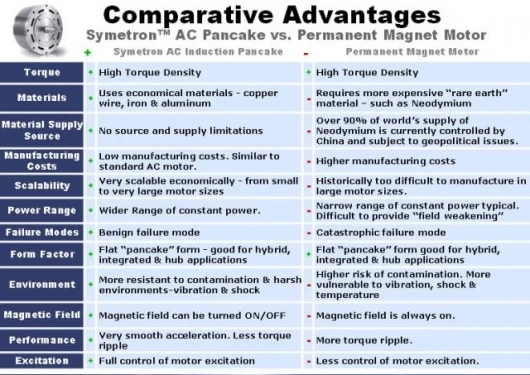 Raser's overview of the benefits of the new motor.