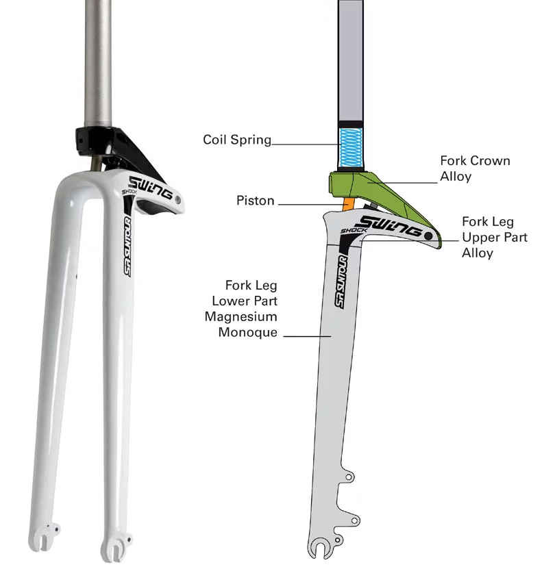 The SR Suntour Swing Shock is a suspension fork designed for use on lightweight commuter bikes