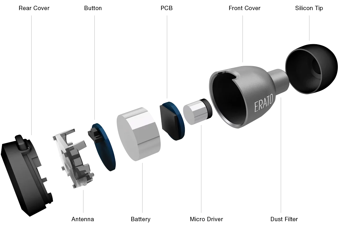 The earbuds pack a lot of tech in a tiny space