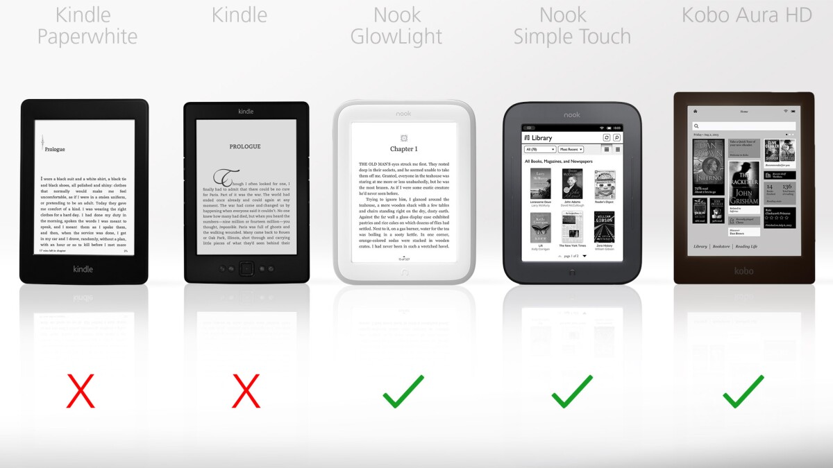 Three of the five devices directly support the epub file format