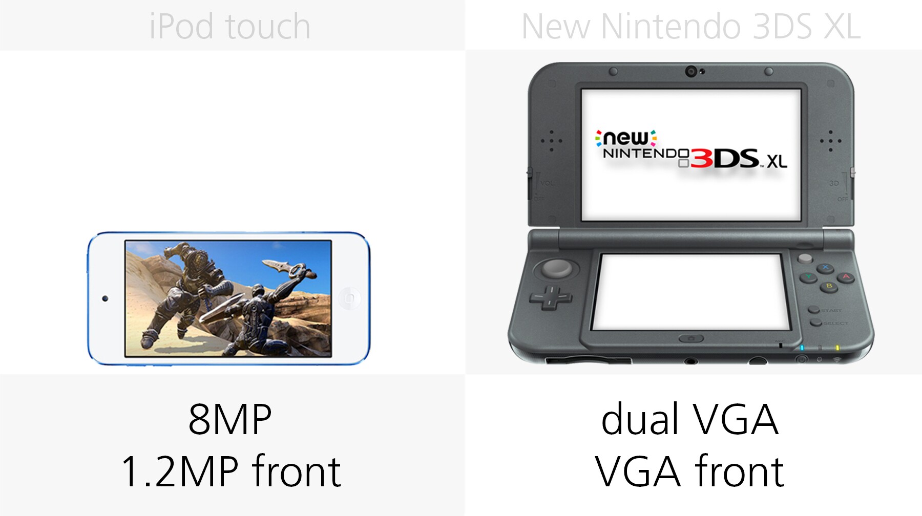 iPod touch (6th generation) vs. New Nintendo 3DS XL