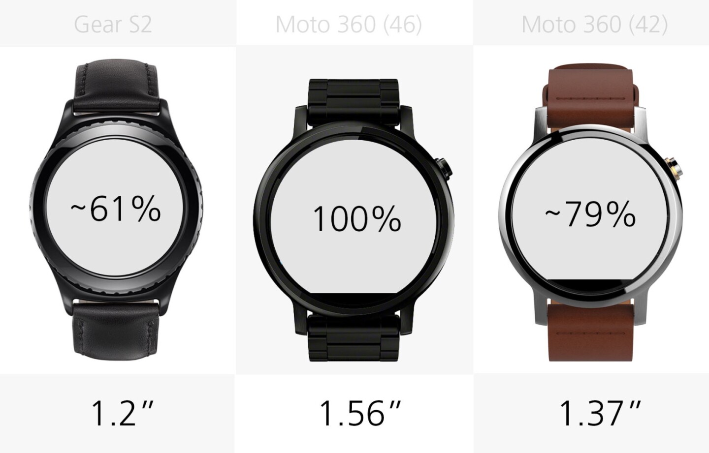 Display size