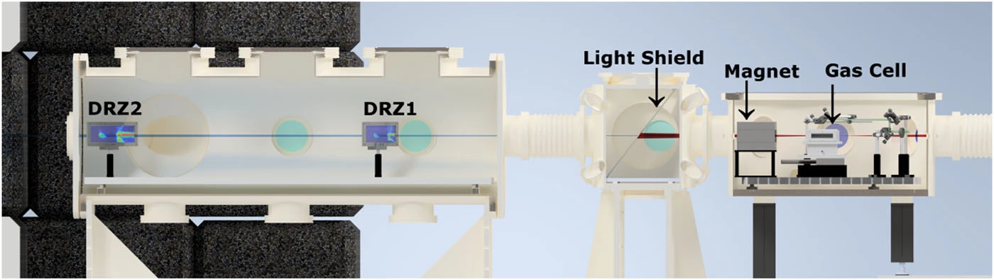 The electron diagnostics setup, containing a gas cell, a dipole magnet, and two scintillating screens, DRZ1 and DRZ2. The entire setup is placed inside vacuum chambers. The laser and electron bunches propagate from right to left.