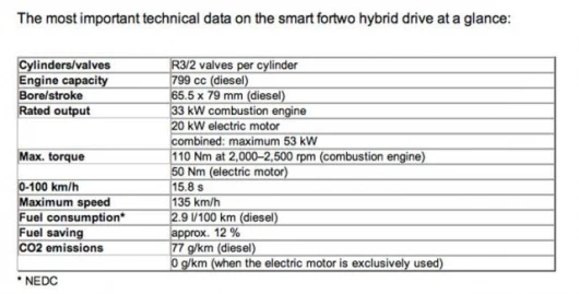 smart fortwo hybrid drive key data