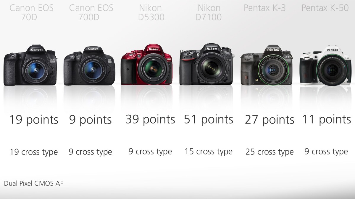 The Canon 70D features Dual Pixel CMOS AF which gives it a distinct advantage when it comes to focus tracking while shooting video