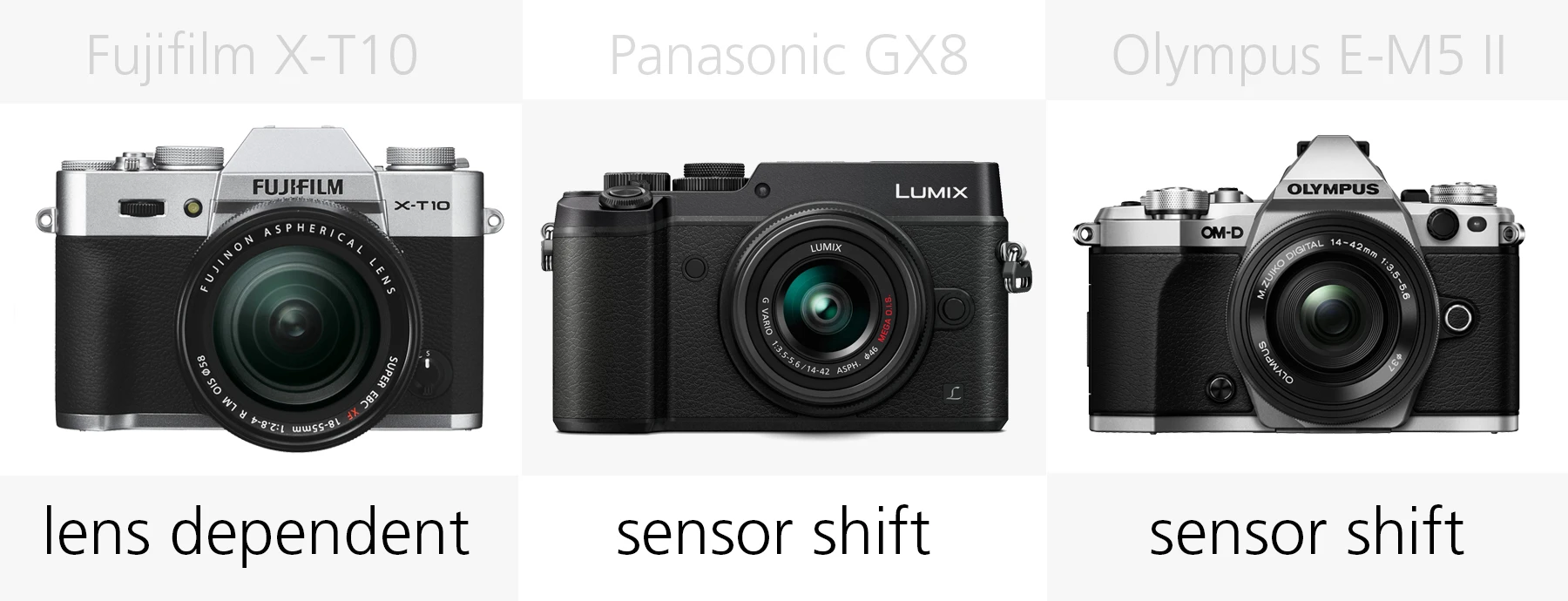 Image stabilization comparison Fujifilm X-T10, Panasonic GX8 and Olympus E-M5 II