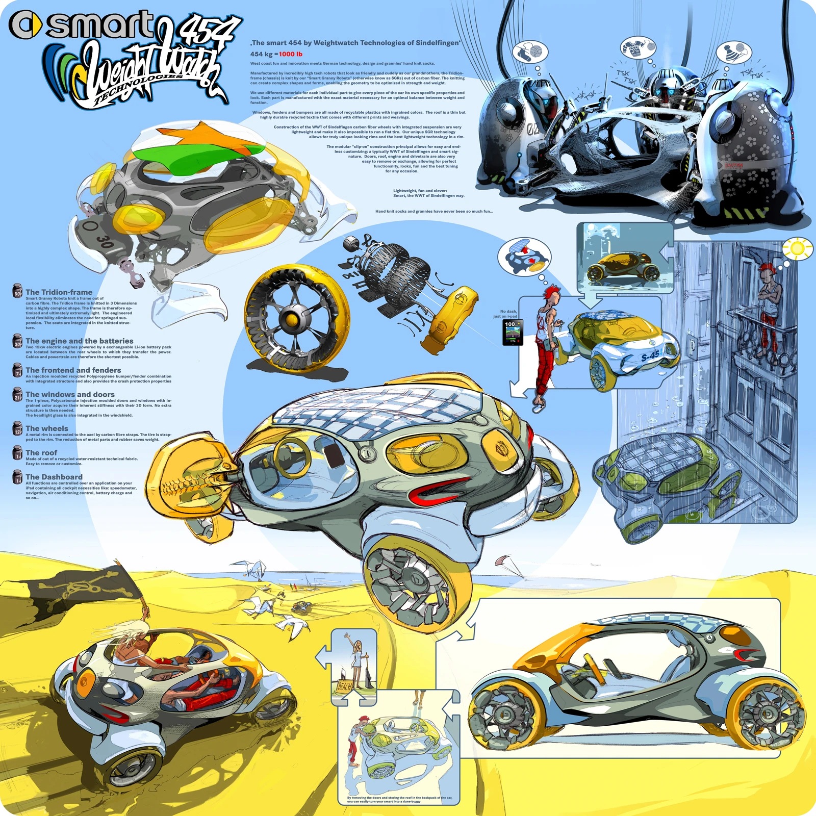 Creating the smart 454