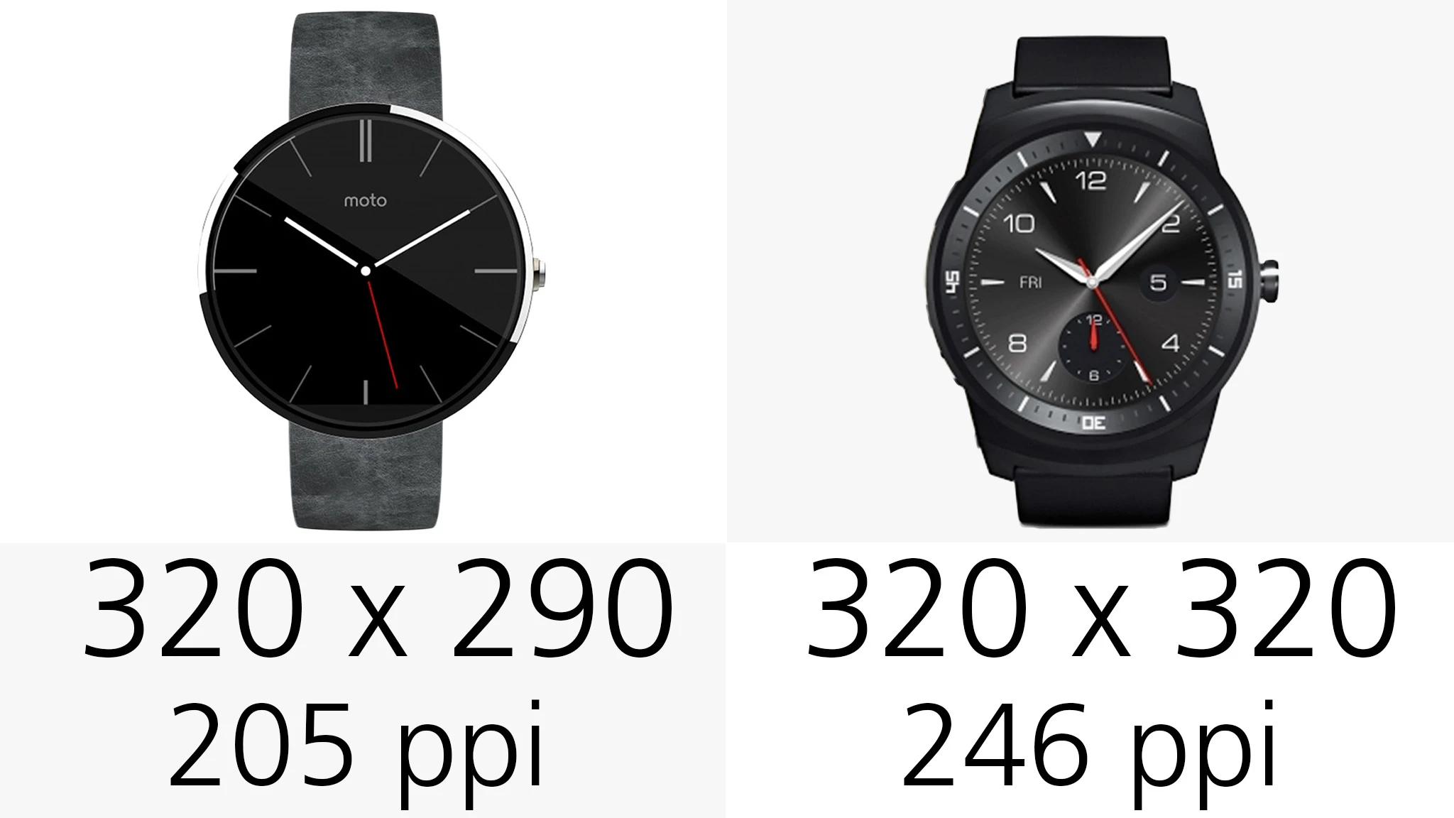 Display (resolution and pixel density)