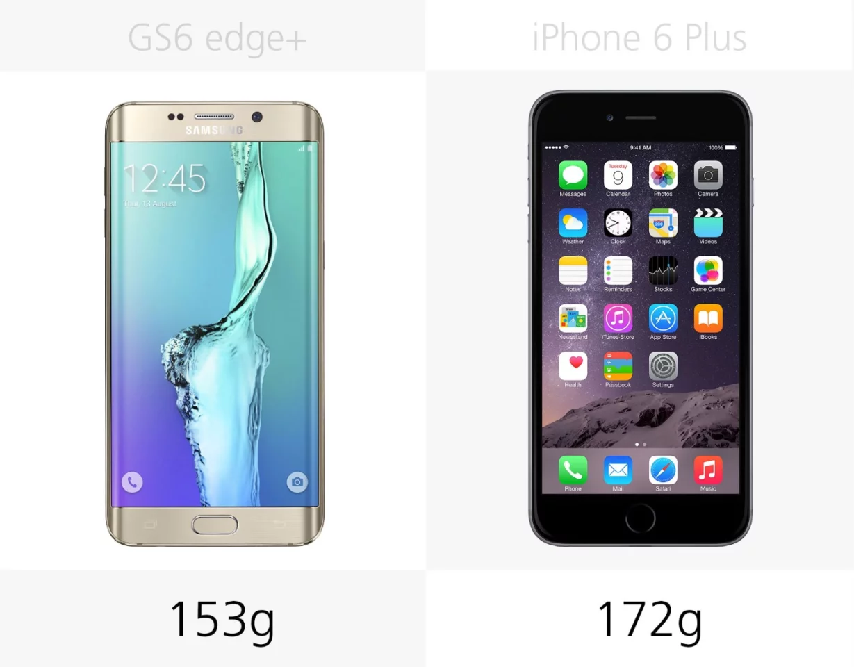 Weight