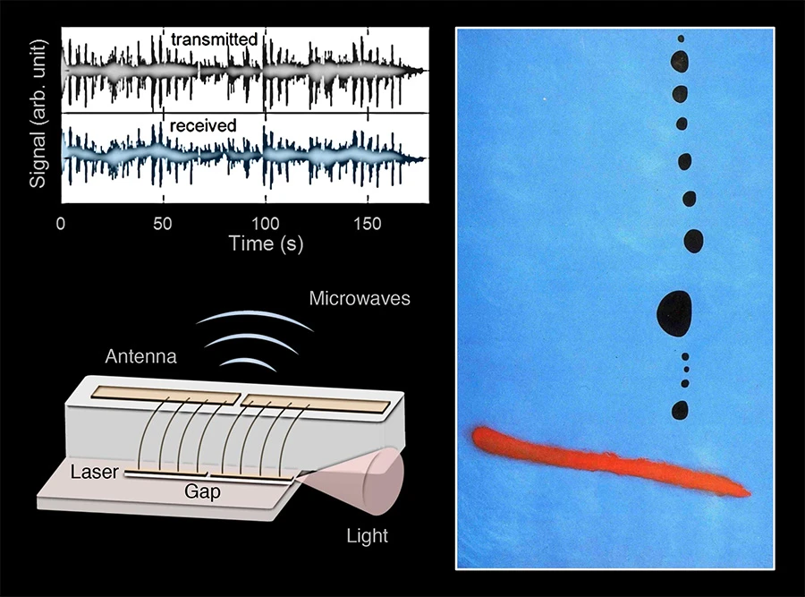 The laser uses different frequencies of light beating together to generate microwave radiation