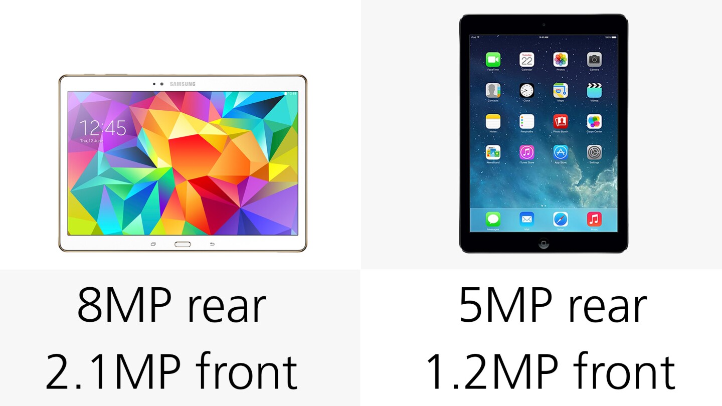 Camera megapixel counts