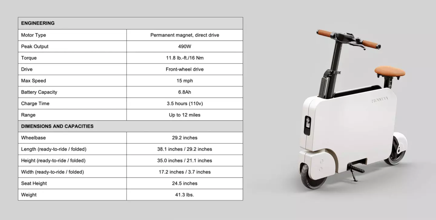 Honda's Motocompacto is an ingenious solution to facilitating faster, lower cost urban mobility