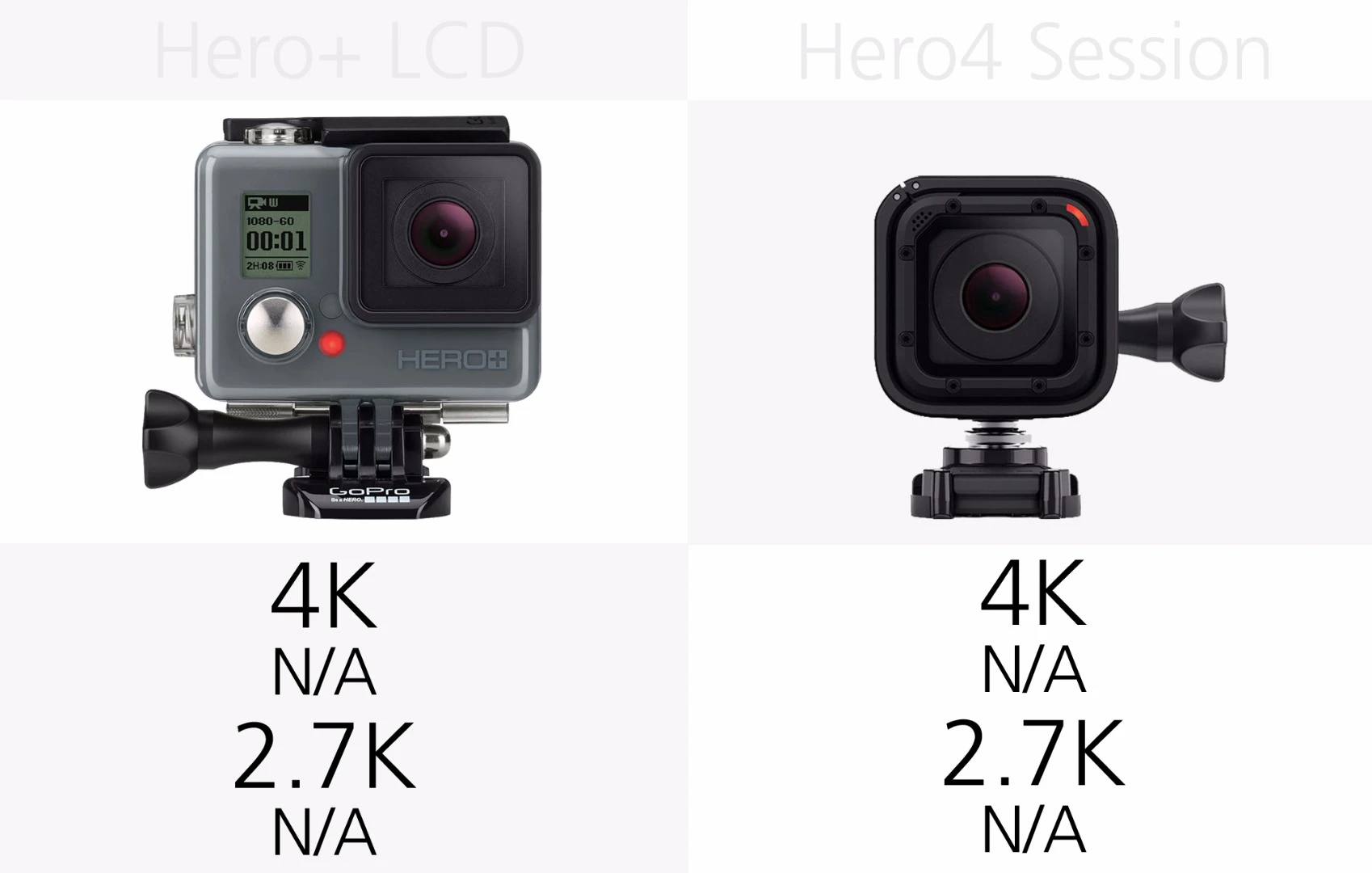 GoPro Hero+LCD and GoPro Hero4 Session 4K video options