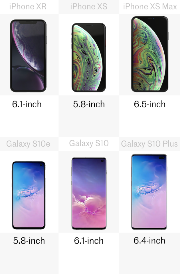 Display size