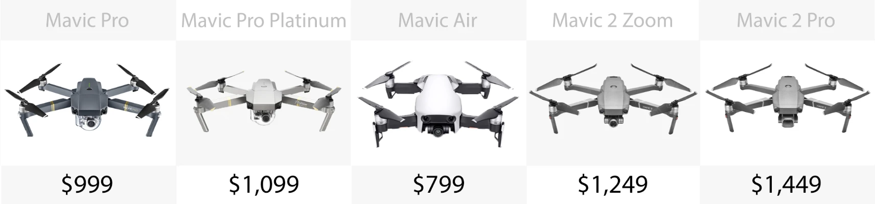 Price (US$)