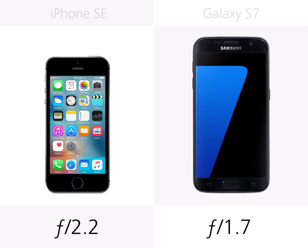 Iphone Se Vs Samsung Galaxy S7