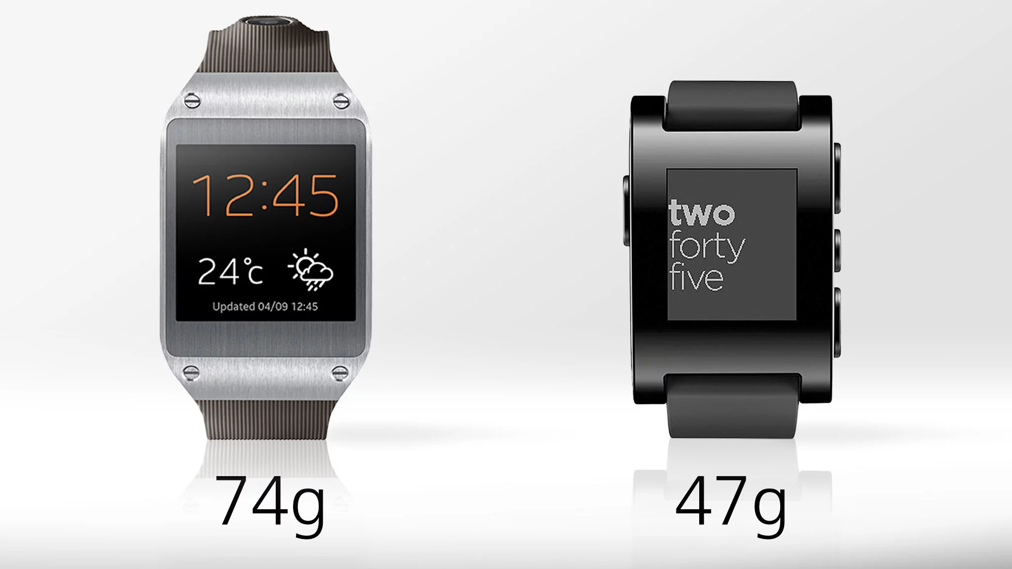 Pebble is 36 percent lighter than the Gear